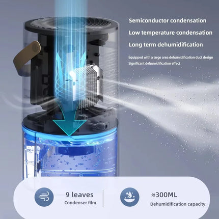 Smart Dehumidifier Negative Ions Eliminate Damp Mold And Moisture Energy-Saving Timer Air Dryer Air Purifier Bedroom Wardrobe by zapcart