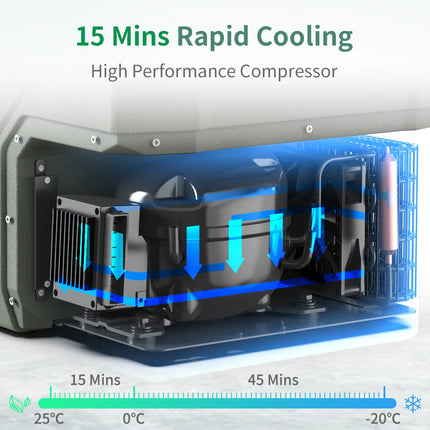 Alpicool NL 25L 35L 45L Car Refrigerator 12V Compressor Fridge Freezer 12/24V DC 100-240V AC Portable Cooler for Camping Travel by zapcart